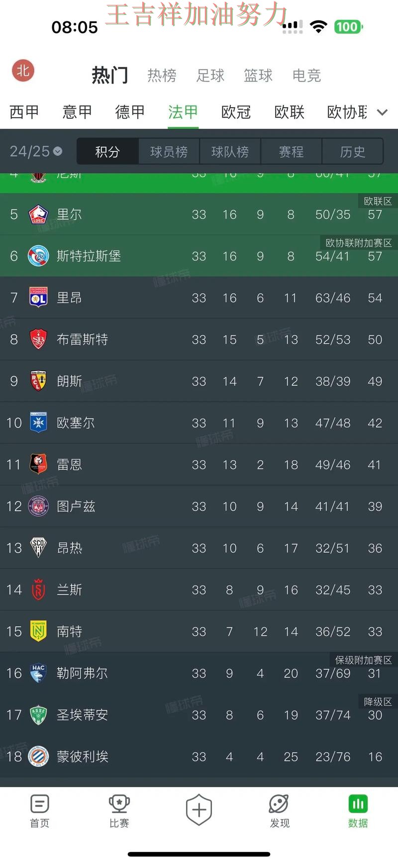 法甲积分榜解读:热火主场取胜延续连胜势头 法甲积分榜解读:热火主场取胜延续连胜势头