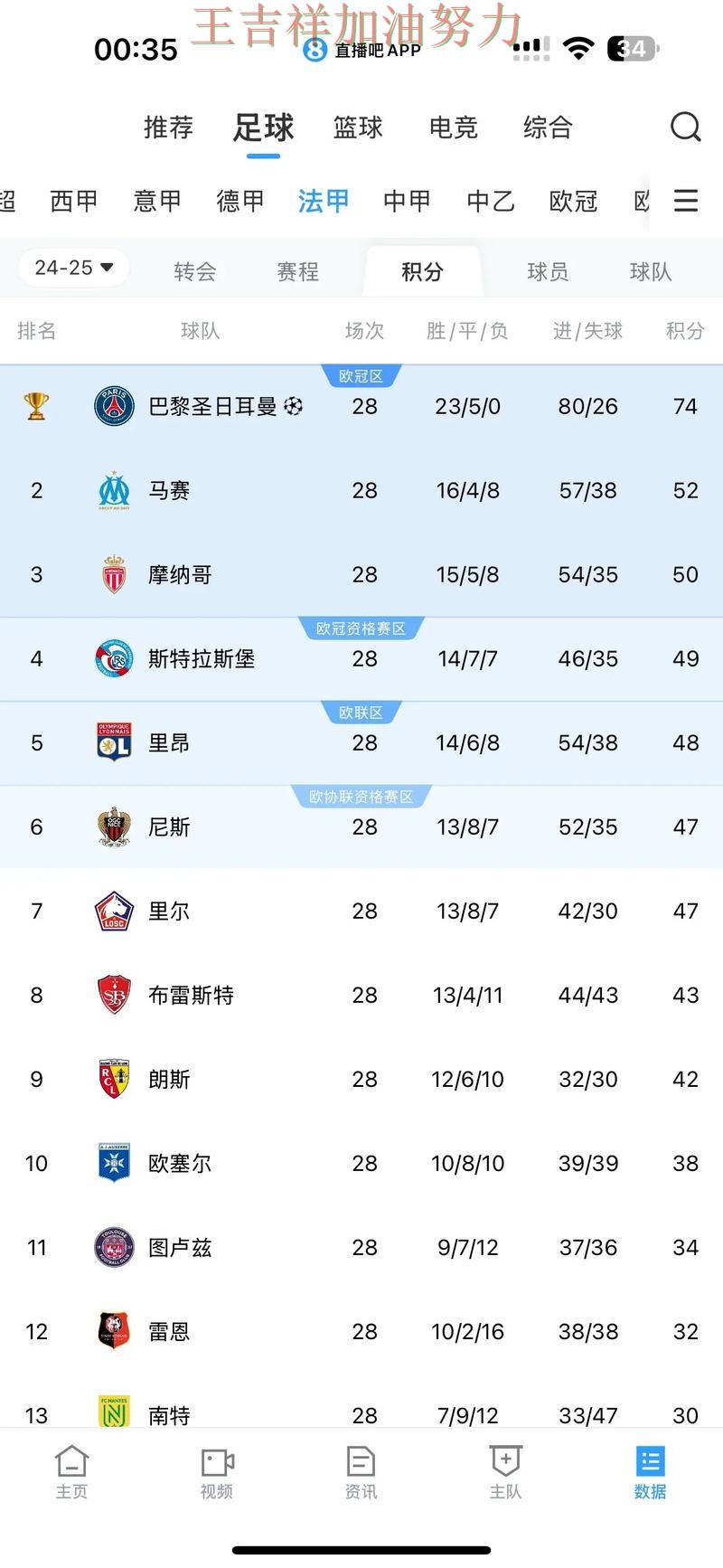 法甲积分榜解读:热火主场取胜延续连胜势头 法甲积分榜解读:热火主场取胜延续连胜势头