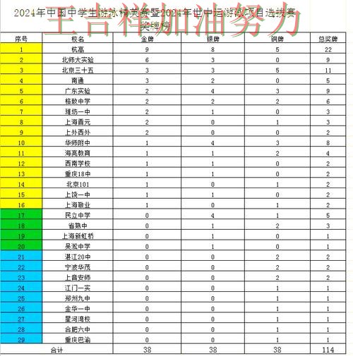 NBA积分榜解读:中国游泳队大胜收官稳固排名 NBA积分榜解读:中国游泳队大胜收官稳固排名